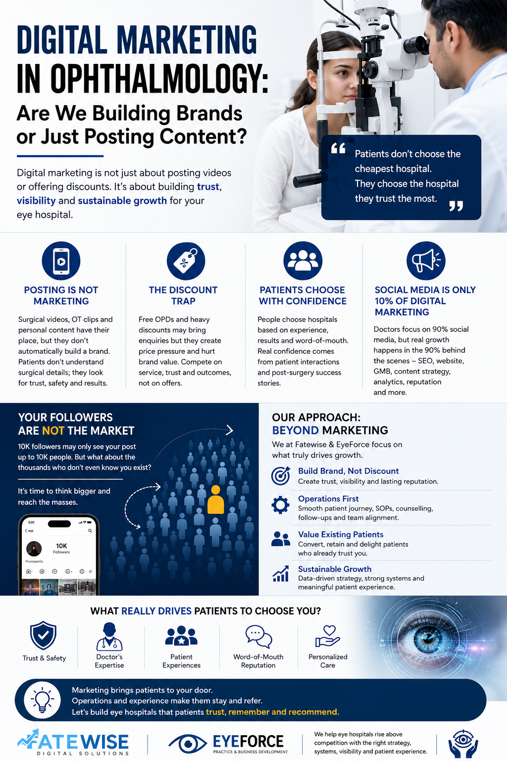 Digital Marketing in Ophthalmology