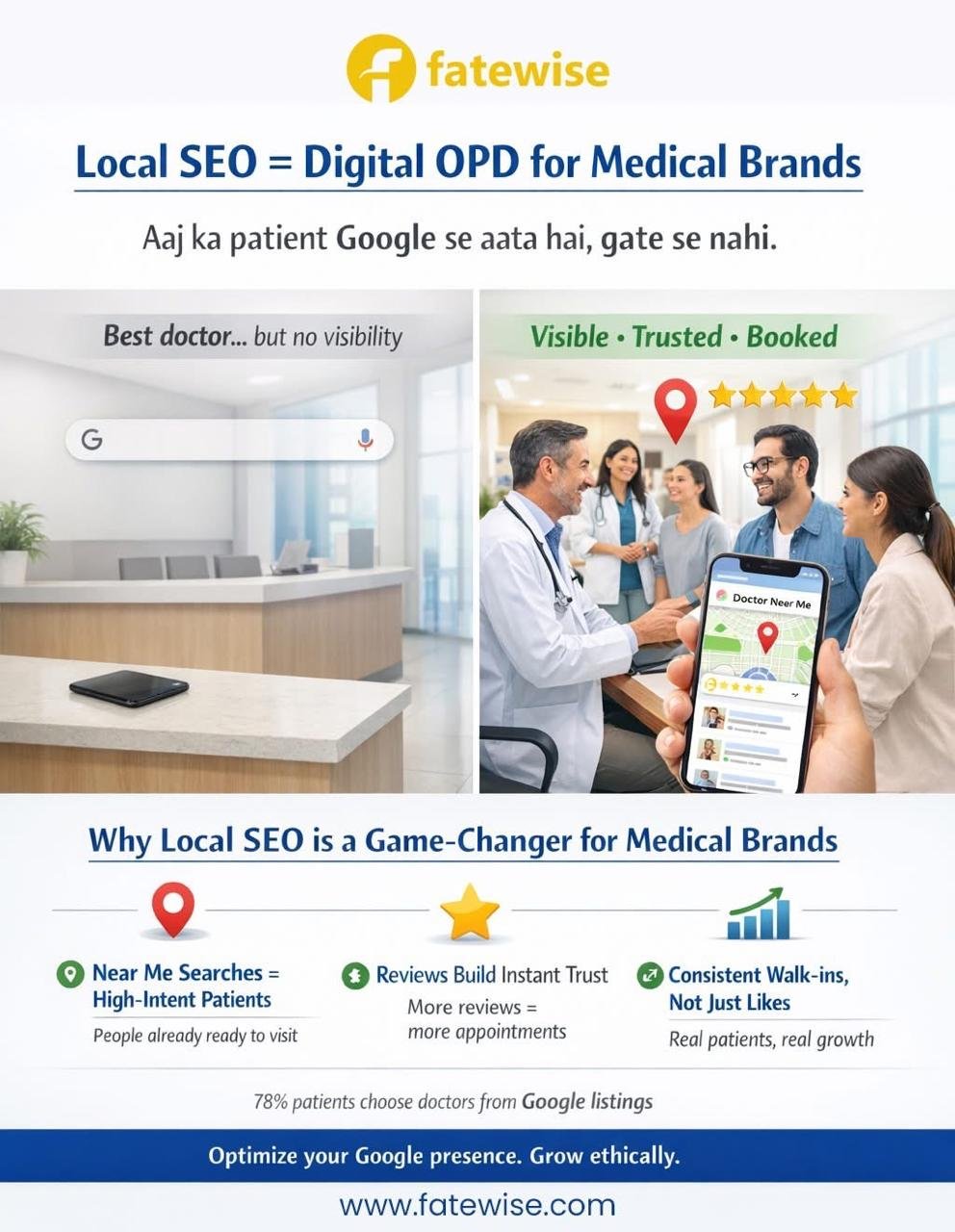 Local SEO for Medical Brands