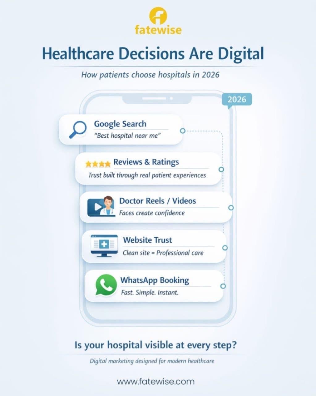 Healthcare Decisions Are Digital